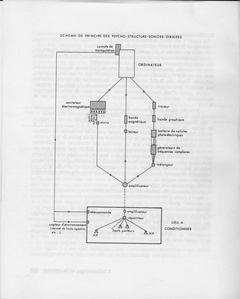 Les psycho-structures sonores dirigées — p. 220